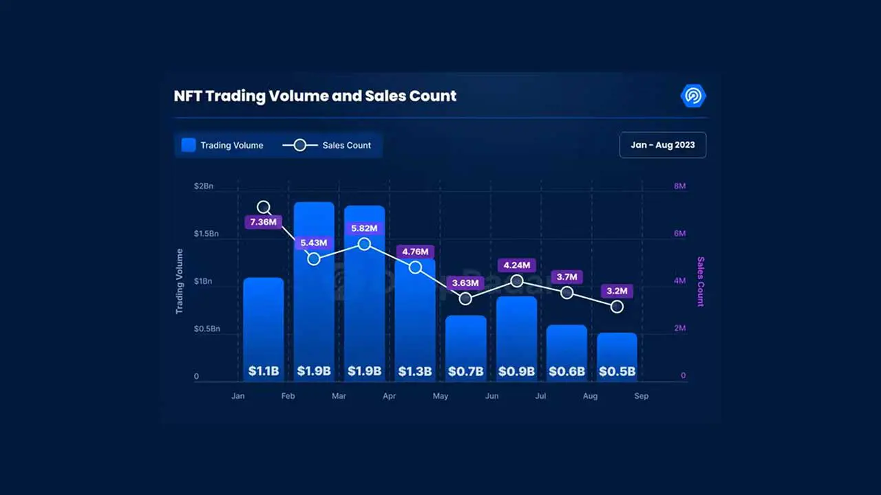 Cộng đồng ApeCoin có được NFT hàng đầu thông qua DAO mới - Tin Tức Bitcoin - Cập Nhật Tin Tức Coin Mới Nhất 24/7 2025 Cộng đồng ApeCoin có được NFT hàng đầu thông qua DAO mới - Tin Tức Bitcoin - Cập Nhật Tin Tức Coin Mới Nhất 24/7 2025