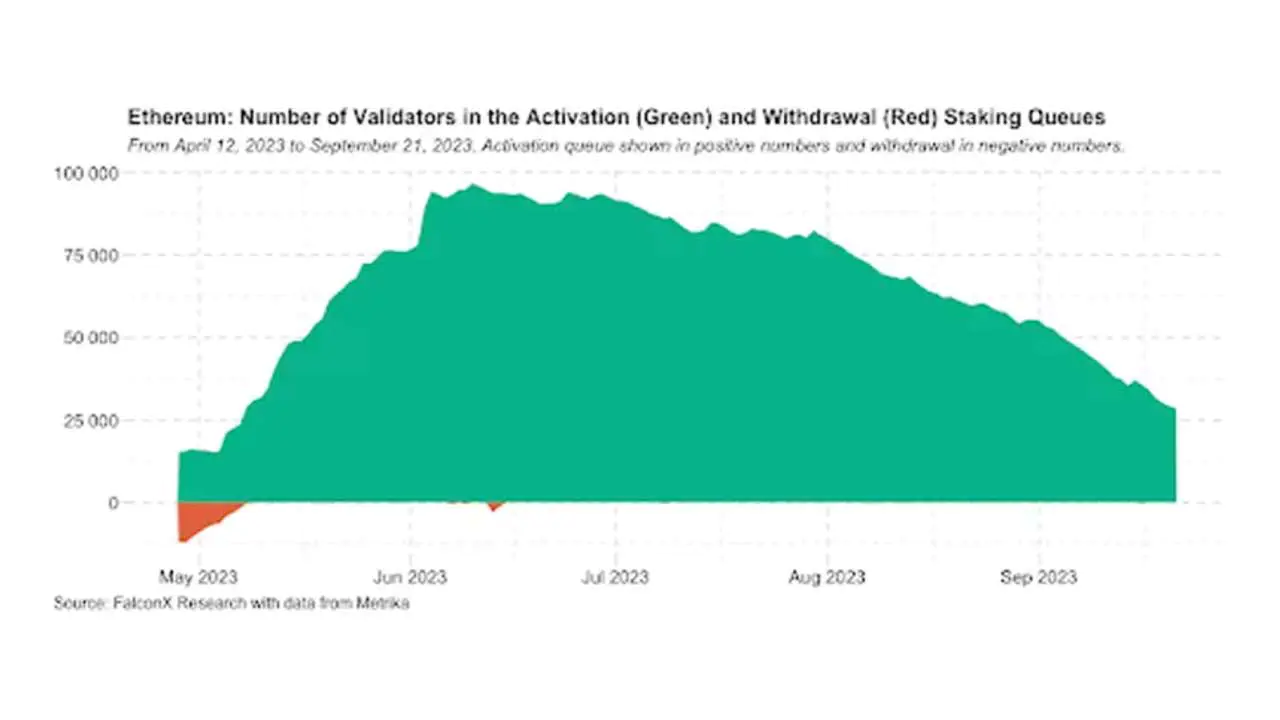 2023 một năm tăng trưởng và chuyển đổi với Ethereum staking - Tin Tức Bitcoin - Cập Nhật Tin Tức Coin Mới Nhất 24/7 2025