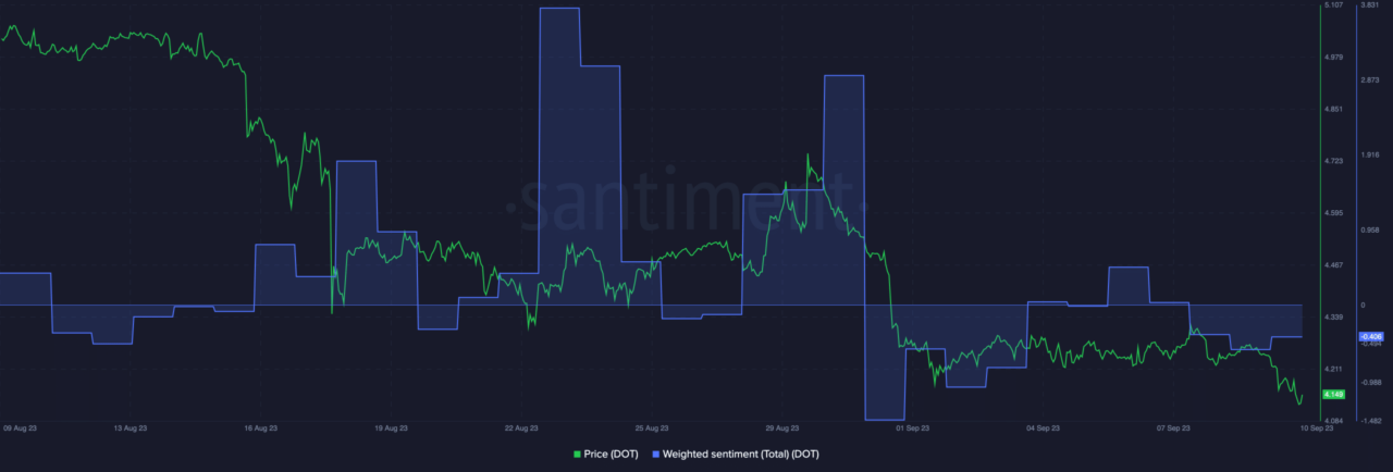 Liệu liquidity staking của Polkadot có làm hồi sinh sự quan tâm đến DOT không? - Tin Tức Bitcoin - Cập Nhật Tin Tức Coin Mới Nhất 24/7 2026
