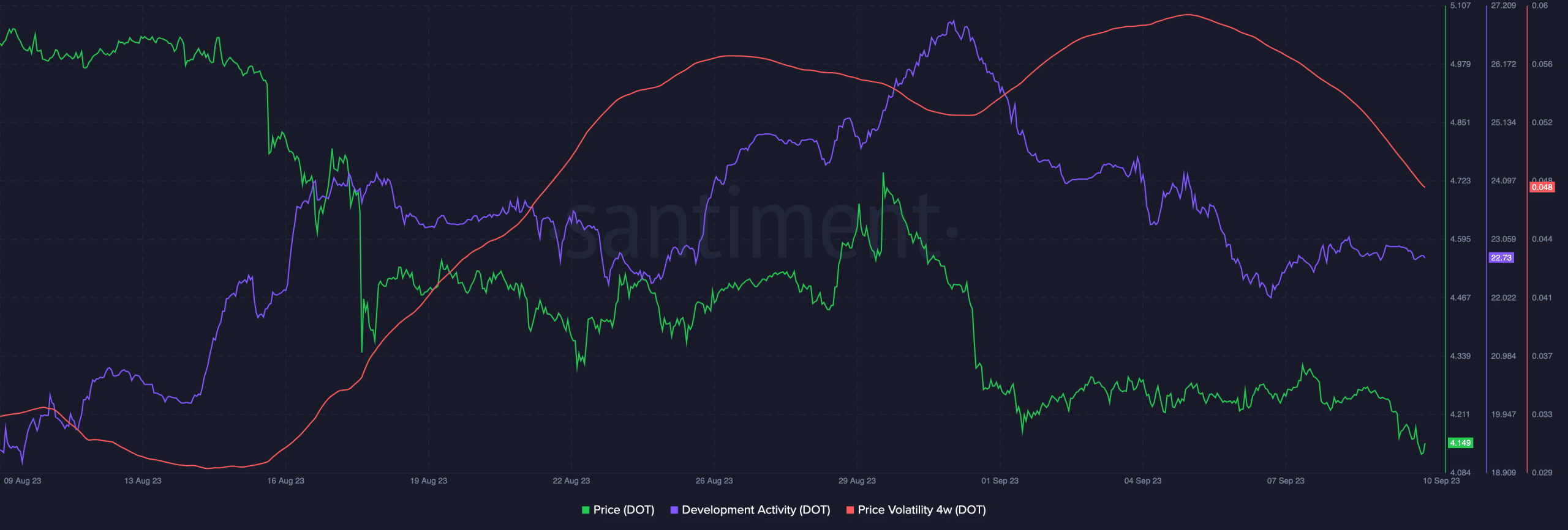 Liệu liquidity staking của Polkadot có làm hồi sinh sự quan tâm đến DOT không? - Tin Tức Bitcoin - Cập Nhật Tin Tức Coin Mới Nhất 24/7 2025 Liệu liquidity staking của Polkadot có làm hồi sinh sự quan tâm đến DOT không? - Tin Tức Bitcoin - Cập Nhật Tin Tức Coin Mới Nhất 24/7 2025
