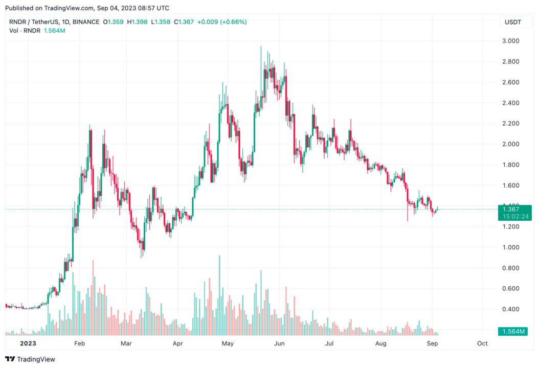 5 Metaverse có thể bùng nổ giá trị vào tháng 9 - Tin Tức Bitcoin - Cập Nhật Tin Tức Coin Mới Nhất 24/7 2025