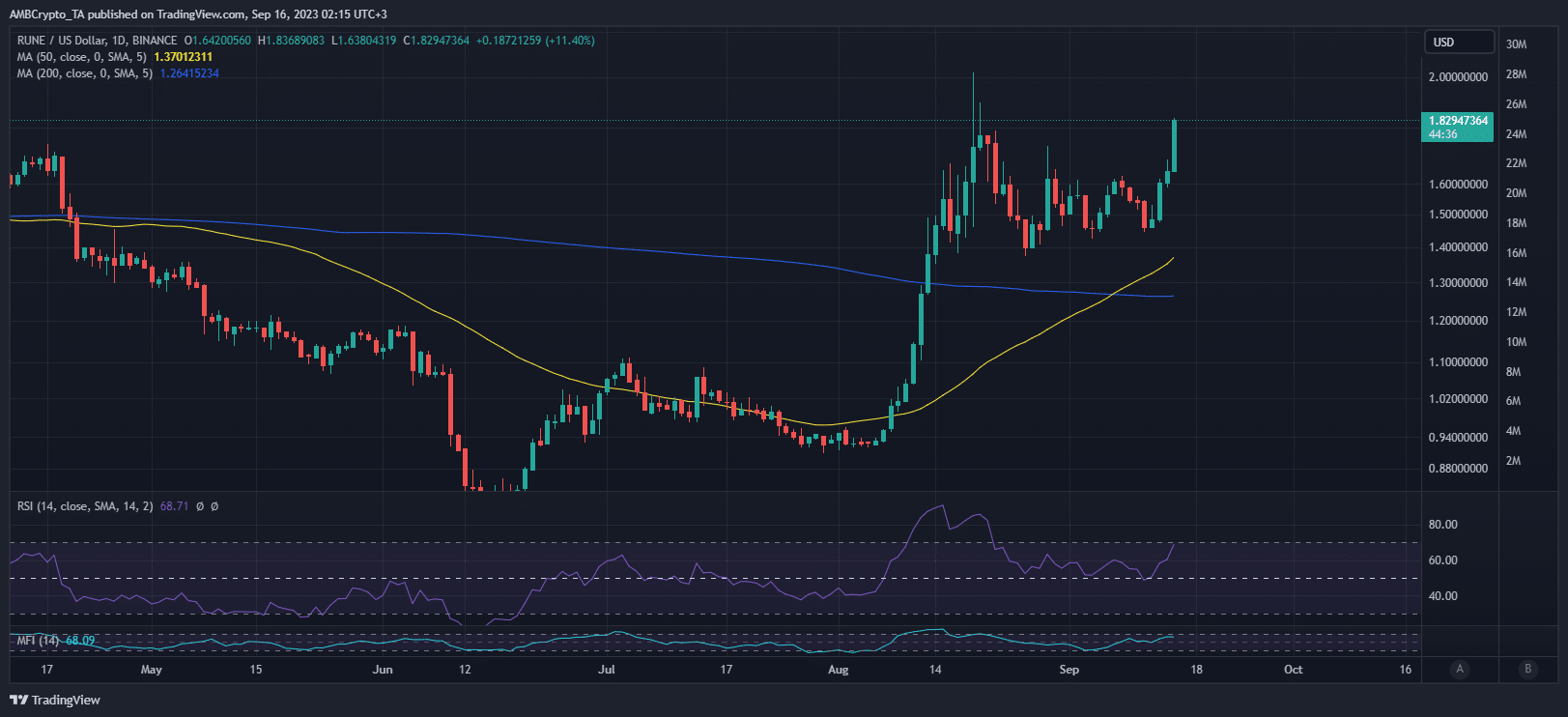 Metamask bổ sung hỗ trợ Thorchain - Tin Tức Bitcoin - Cập Nhật Tin Tức Coin Mới Nhất 24/7 2026
