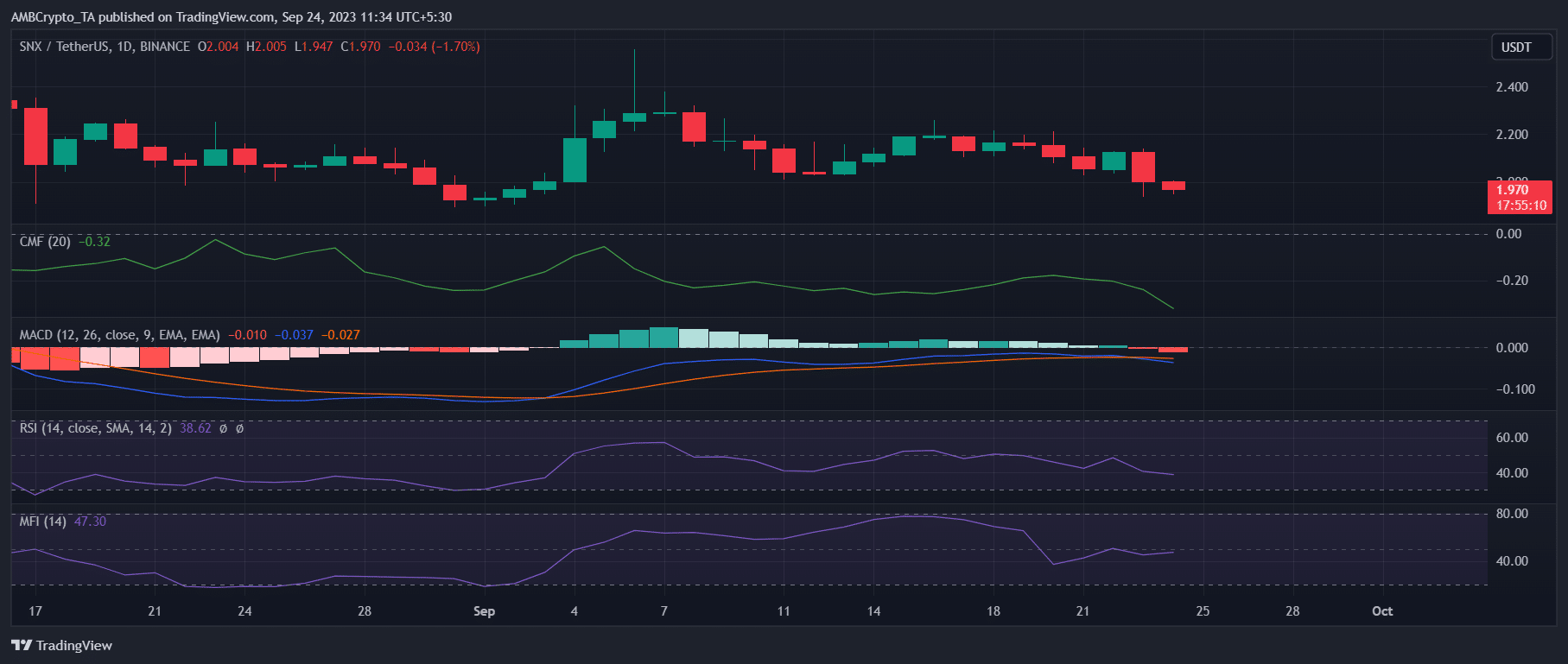Tại sao Chainlink thu hút được sự chú ý của cá voi lại là điều không tốt đối với Synthetix - Tin Tức Bitcoin - Cập Nhật Tin Tức Coin Mới Nhất 24/7 2025