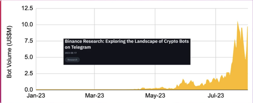 Cảnh báo của Certik đối với Telegram Bot Token trong bối cảnh ra mắt ví dựa trên TON - Tin Tức Bitcoin - Cập Nhật Tin Tức Coin Mới Nhất 24/7 2025