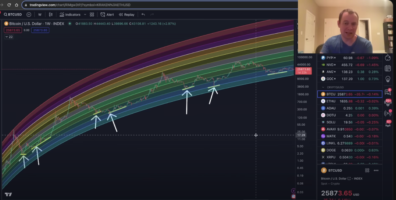 Bitcoin sẽ còn tiếp tục giảm trong thời gian tới - Tin Tức Bitcoin - Cập Nhật Tin Tức Coin Mới Nhất 24/7 2025 Bitcoin sẽ còn tiếp tục giảm trong thời gian tới - Tin Tức Bitcoin - Cập Nhật Tin Tức Coin Mới Nhất 24/7 2025