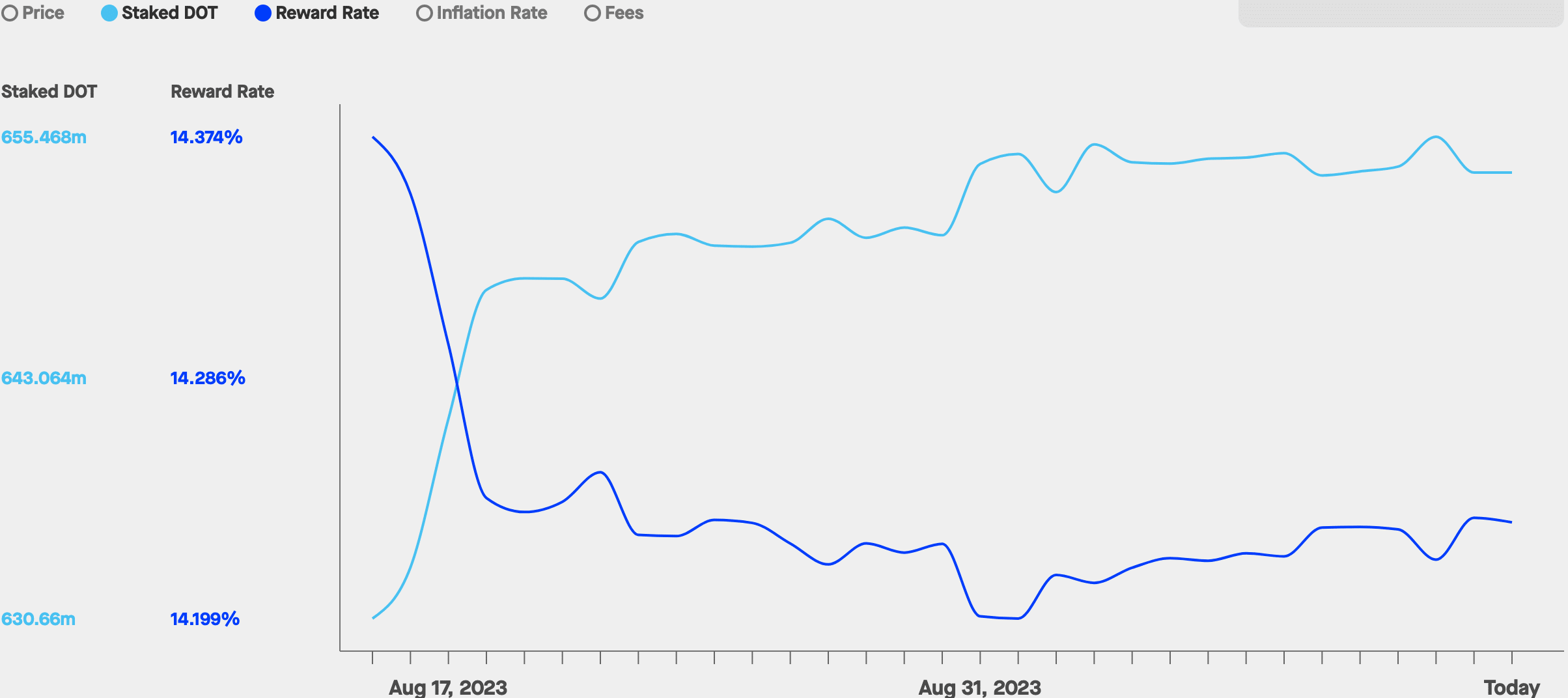 Liệu liquidity staking của Polkadot có làm hồi sinh sự quan tâm đến DOT không? - Tin Tức Bitcoin - Cập Nhật Tin Tức Coin Mới Nhất 24/7 2025 Liệu liquidity staking của Polkadot có làm hồi sinh sự quan tâm đến DOT không? - Tin Tức Bitcoin - Cập Nhật Tin Tức Coin Mới Nhất 24/7 2025