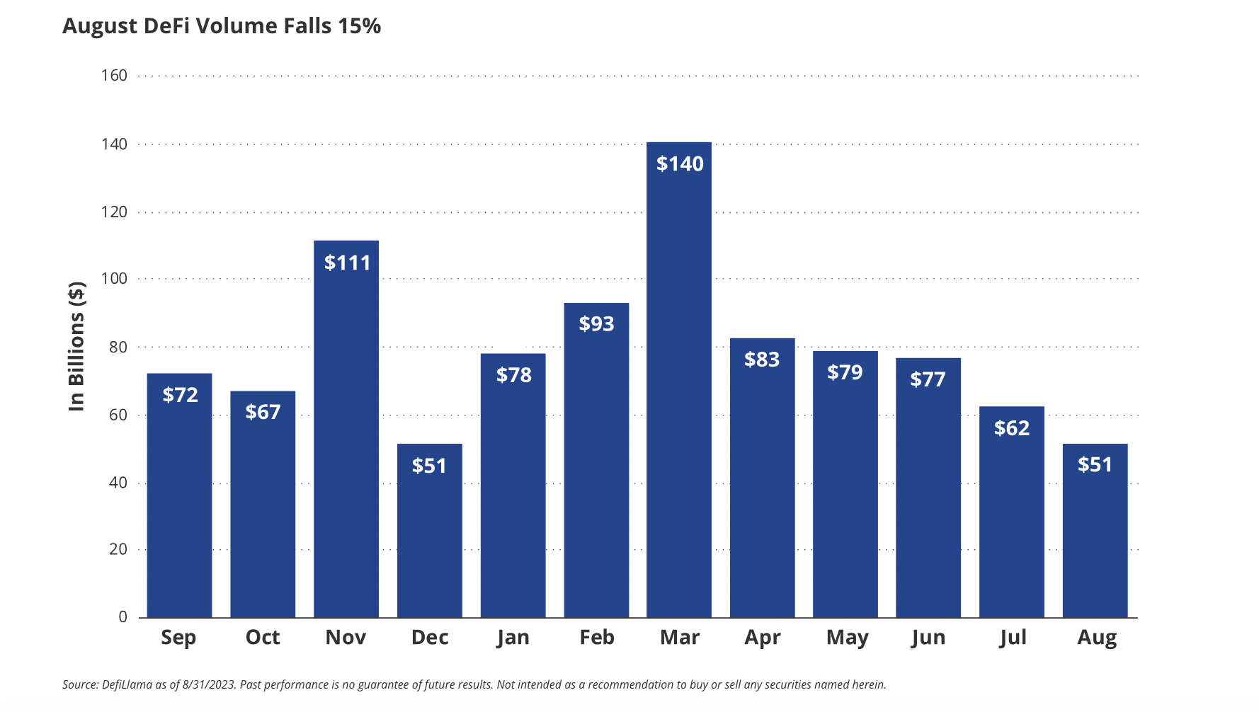 Tổng số giao dịch trên Uniswap vượt 200 triệu - Tin Tức Bitcoin - Cập Nhật Tin Tức Coin Mới Nhất 24/7 2025 Tổng số giao dịch trên Uniswap vượt 200 triệu - Tin Tức Bitcoin - Cập Nhật Tin Tức Coin Mới Nhất 24/7 2025