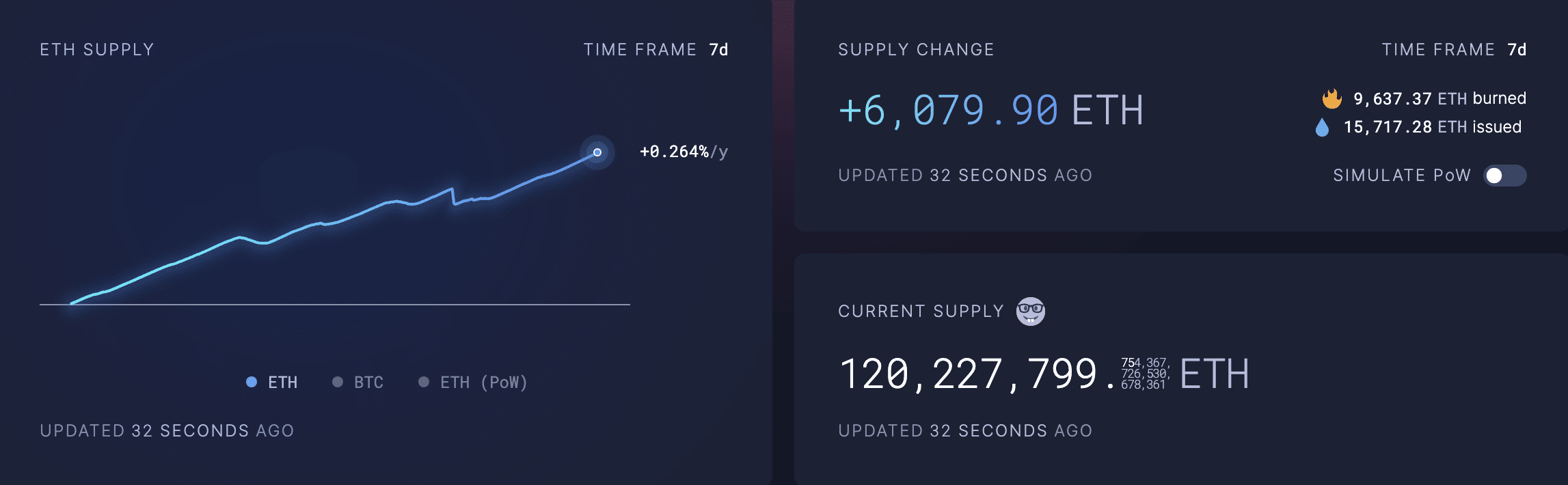 Vấn đề đằng sau sự suy giảm phí giao dịch của Ethereum? - Tin Tức Bitcoin - Cập Nhật Tin Tức Coin Mới Nhất 24/7 2024