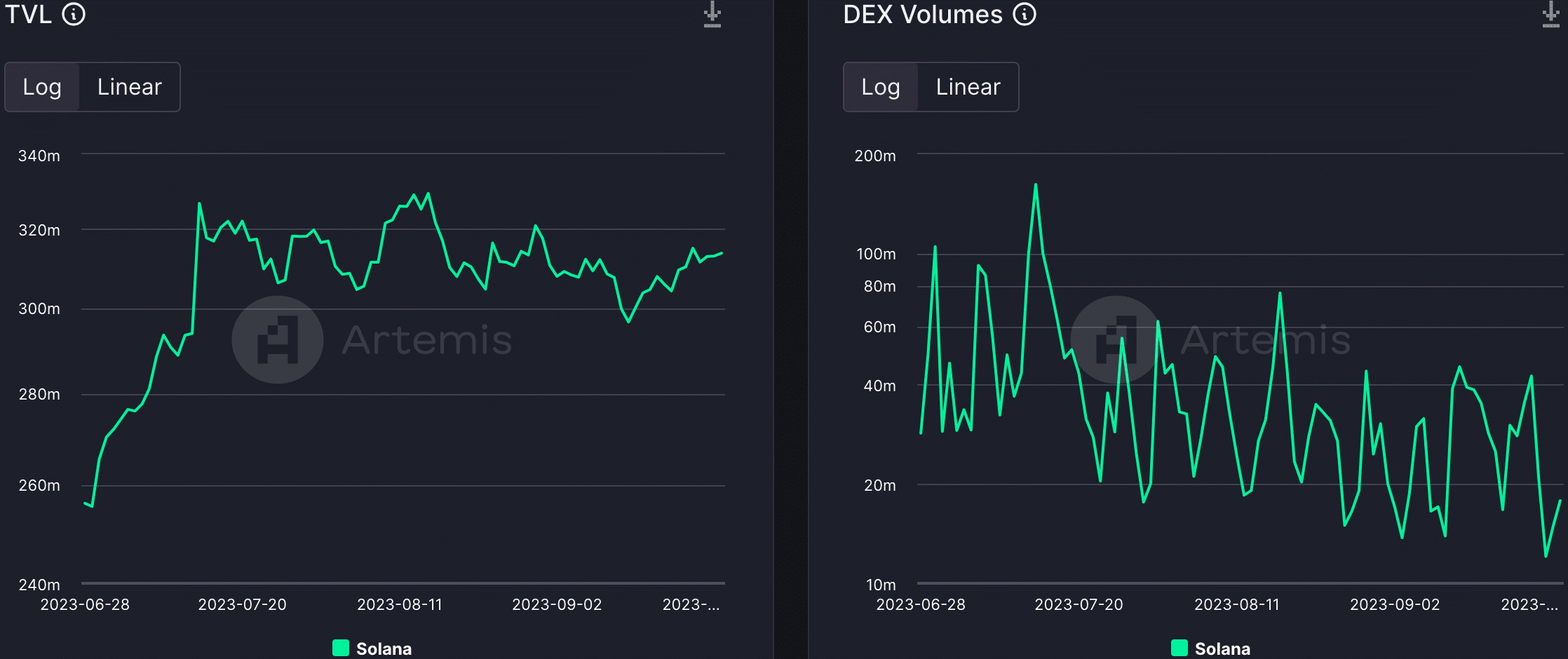 Solana mong muốn khơi dậy sự quan tâm đến lĩnh vực DeFi - Tin Tức Bitcoin - Cập Nhật Tin Tức Coin Mới Nhất 24/7 2025