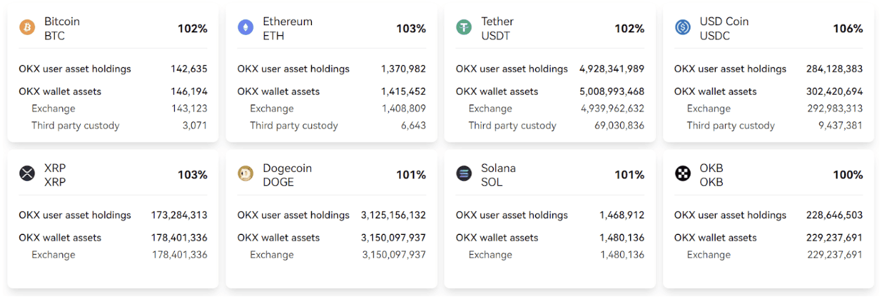 Đây là số lượng XRP được nắm giữ bởi OKX - Tin Tức Bitcoin - Cập Nhật Tin Tức Coin Mới Nhất 24/7 2025 Đây là số lượng XRP được nắm giữ bởi OKX - Tin Tức Bitcoin - Cập Nhật Tin Tức Coin Mới Nhất 24/7 2025