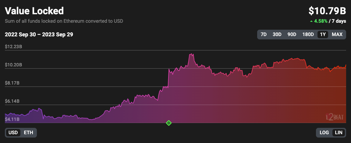 Arbitrum hợp tác với giao thức Fracton Venture - Tin Tức Bitcoin - Cập Nhật Tin Tức Coin Mới Nhất 24/7 2025 Arbitrum hợp tác với giao thức Fracton Venture - Tin Tức Bitcoin - Cập Nhật Tin Tức Coin Mới Nhất 24/7 2025