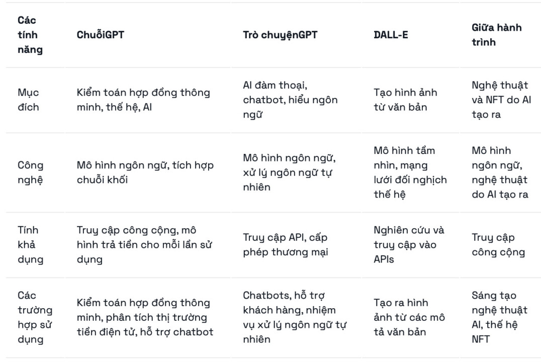ChainGPT là gì? Đánh giá tổng quan nền tảng công nghệ AI này - Tin Tức Bitcoin - Cập Nhật Tin Tức Coin Mới Nhất 24/7 2025
