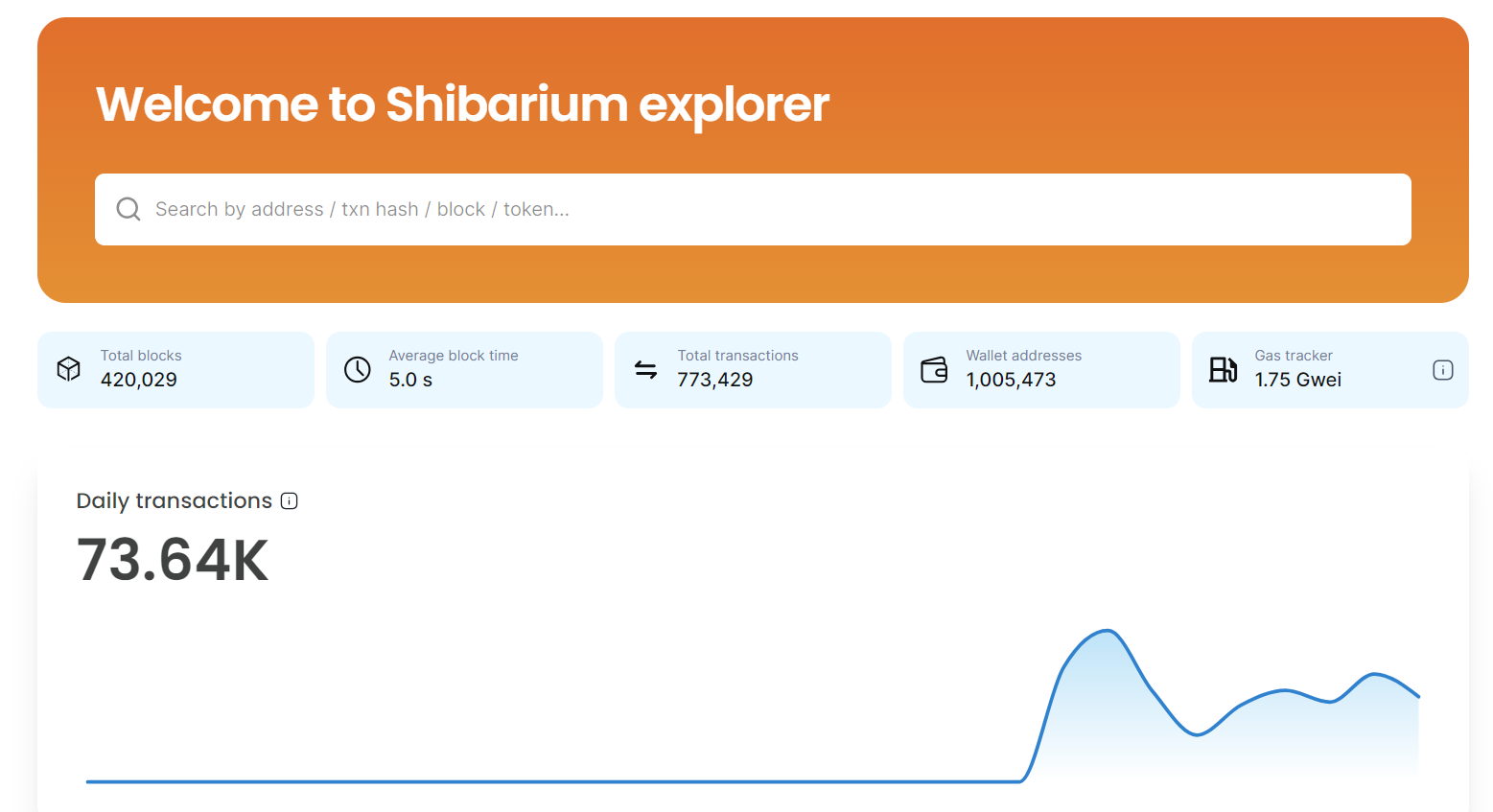 Shibarium vượt qua 1 triệu ví được đăng ký - Tin Tức Bitcoin - Cập Nhật Tin Tức Coin Mới Nhất 24/7 2025 Shibarium vượt qua 1 triệu ví được đăng ký - Tin Tức Bitcoin - Cập Nhật Tin Tức Coin Mới Nhất 24/7 2025
