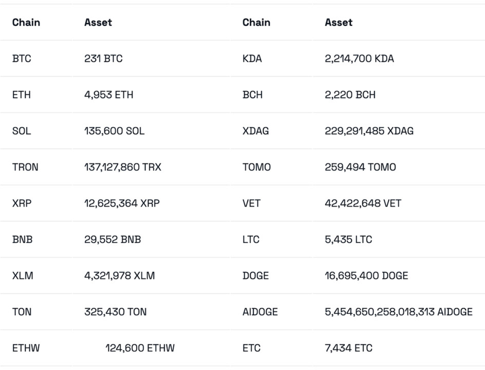 CoinEx cập nhật diễn biến mới nhất của vụ hack vào ngày 12/9 - Tin Tức Bitcoin - Cập Nhật Tin Tức Coin Mới Nhất 24/7 2025 CoinEx cập nhật diễn biến mới nhất của vụ hack vào ngày 12/9 - Tin Tức Bitcoin - Cập Nhật Tin Tức Coin Mới Nhất 24/7 2025