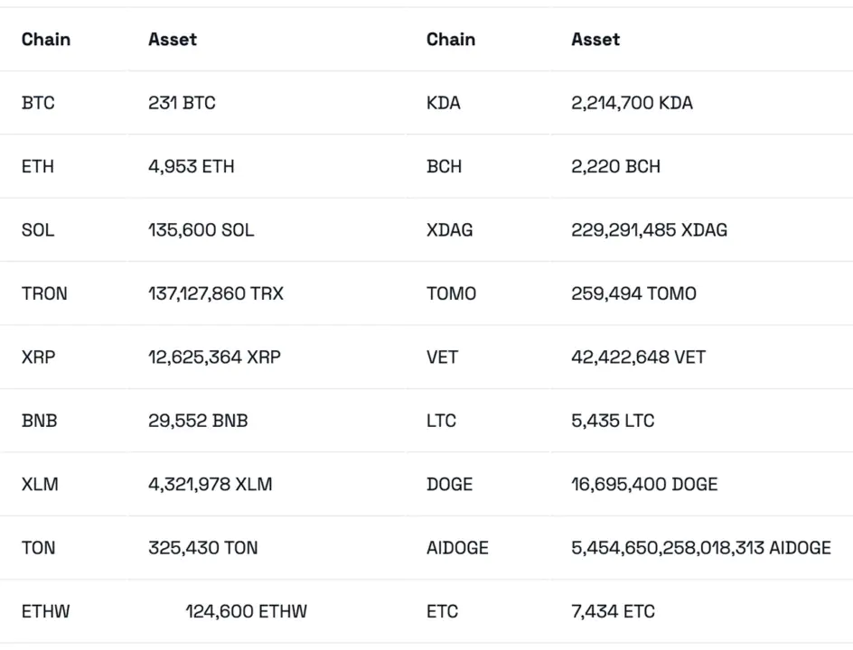 CoinEx cập nhật diễn biến mới nhất của vụ hack vào ngày 12/9 - Tin Tức Bitcoin - Cập Nhật Tin Tức Coin Mới Nhất 24/7 2026