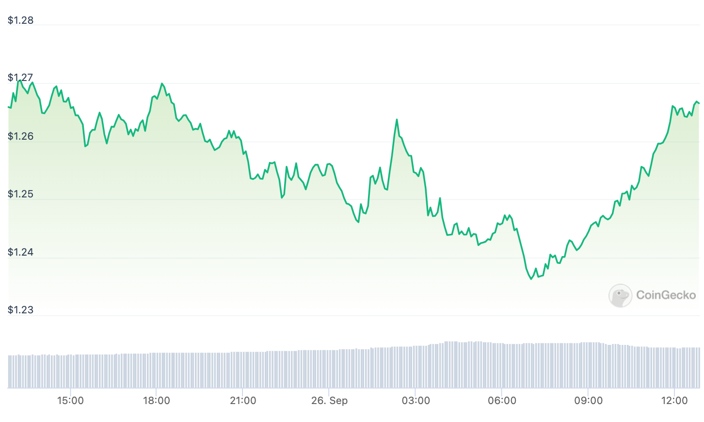 Optimism giảm 10% trước khi mở khóa 30 triệu USD token - Tin Tức Bitcoin - Cập Nhật Tin Tức Coin Mới Nhất 24/7 2025 Optimism giảm 10% trước khi mở khóa 30 triệu USD token - Tin Tức Bitcoin - Cập Nhật Tin Tức Coin Mới Nhất 24/7 2025