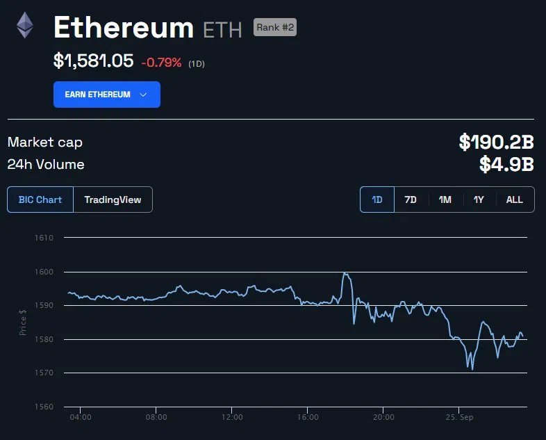 Vitalik Buterin tiếp tục cash out từ Ethereum - Tin Tức Bitcoin - Cập Nhật Tin Tức Coin Mới Nhất 24/7 2024