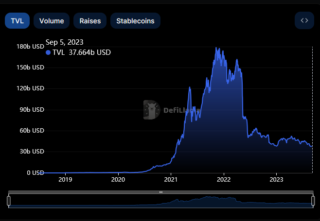 Sự tăng trưởng của Base Chain cho thấy thị trường DeFi vẫn còn tiềm năng - Tin Tức Bitcoin - Cập Nhật Tin Tức Coin Mới Nhất 24/7 2025 Sự tăng trưởng của Base Chain cho thấy thị trường DeFi vẫn còn tiềm năng - Tin Tức Bitcoin - Cập Nhật Tin Tức Coin Mới Nhất 24/7 2025