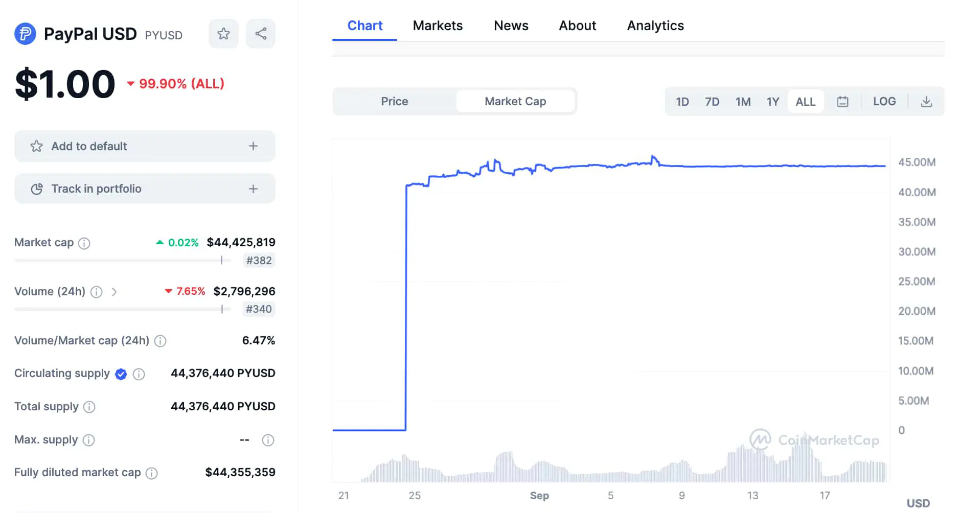 Bybit niêm yết PYUSD và triển khai Spot Trading - Tin Tức Bitcoin - Cập Nhật Tin Tức Coin Mới Nhất 24/7 2025