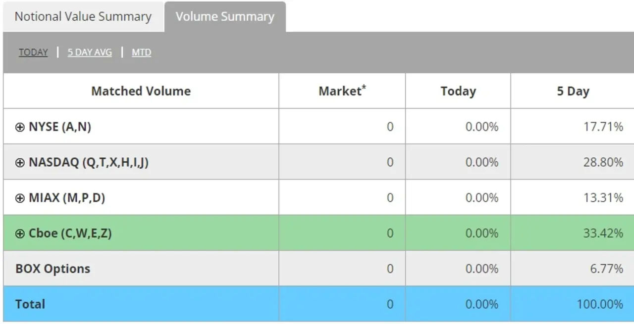 Stocktwits thêm Option Trading trong bối cảnh sự quan tâm ngày càng tăng từ các trader - Tin Tức Bitcoin - Cập Nhật Tin Tức Coin Mới Nhất 24/7 2025