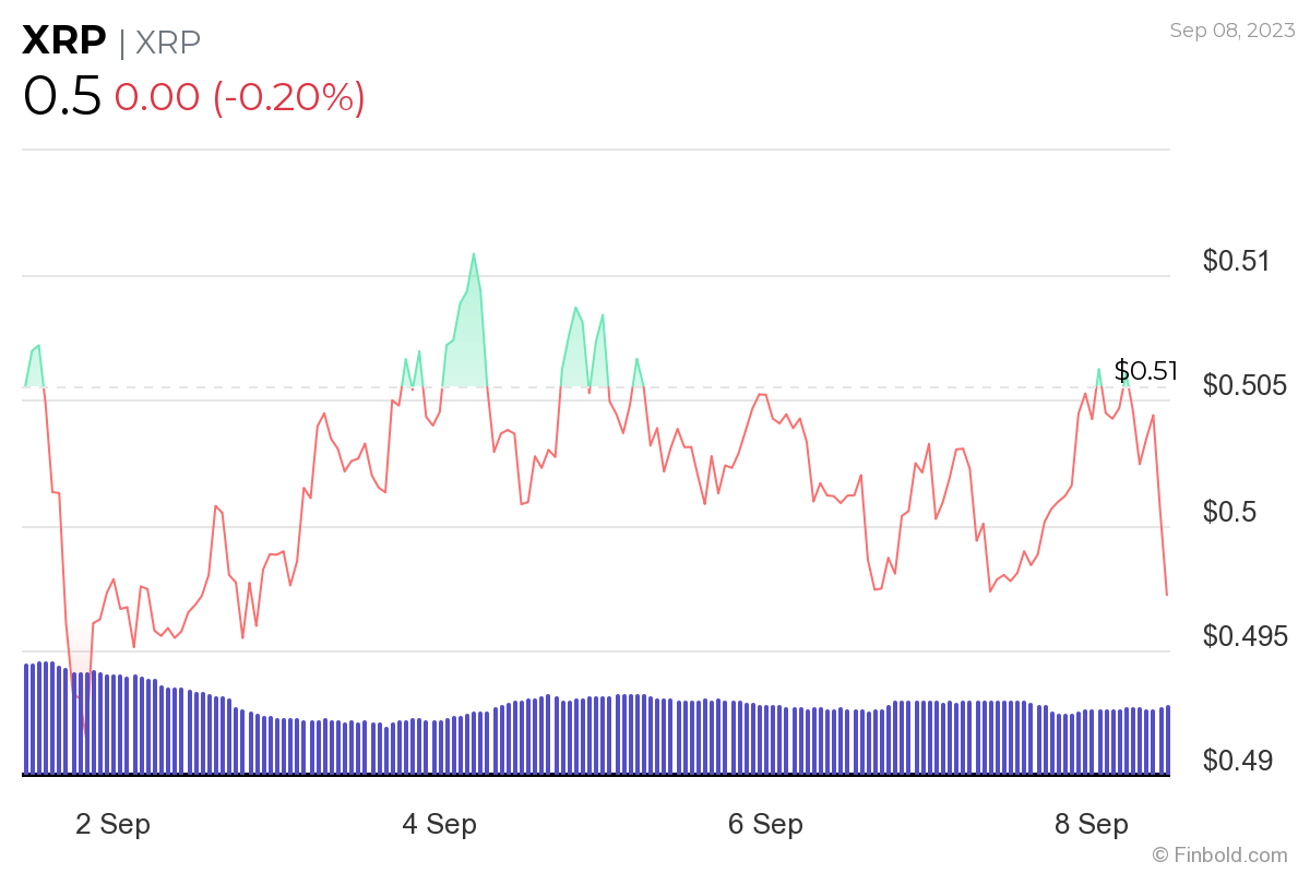 Cập nhật Ripple vs SEC ngày 8 tháng 9 năm 2023 - Tin Tức Bitcoin - Cập Nhật Tin Tức Coin Mới Nhất 24/7 2024