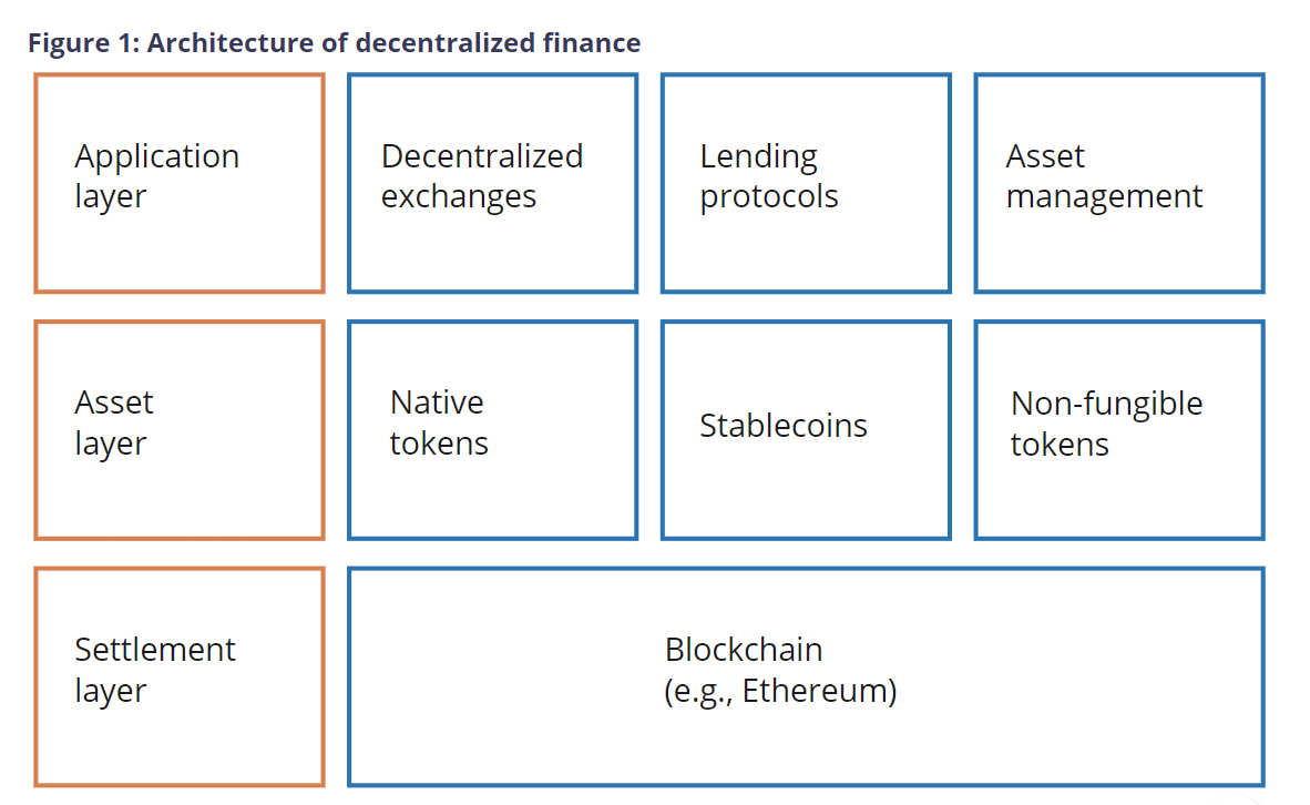 Ngân hàng trung ương Canada đánh giá những đổi mới và thách thức của DeFi - Tin Tức Bitcoin 2024