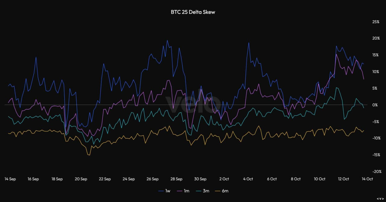 Funding rates tăng có ý nghĩa gì đối với Bitcoin - Tin Tức Bitcoin - Cập Nhật Tin Tức Coin Mới Nhất 24/7 2024