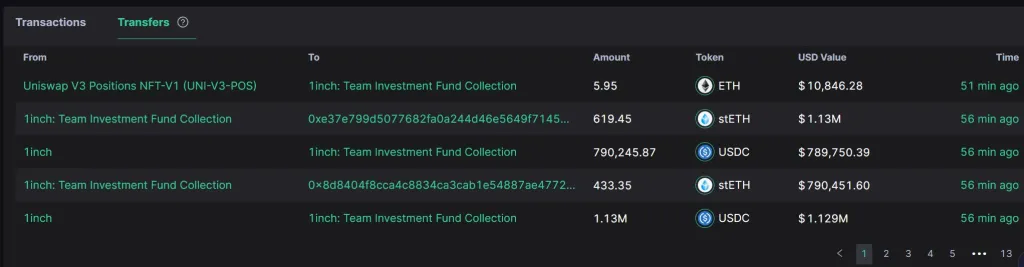 Quỹ đầu tư 1inch vừa bán Ethereum - Tin Tức Bitcoin 2024