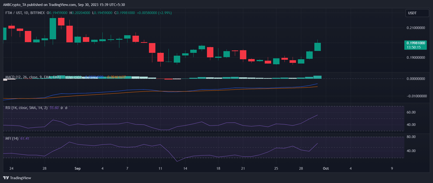 Fantom giải quyết vụ hack multichain sau 3 tháng - Tin Tức Bitcoin - Cập Nhật Tin Tức Coin Mới Nhất 24/7 2025 Fantom giải quyết vụ hack multichain sau 3 tháng - Tin Tức Bitcoin - Cập Nhật Tin Tức Coin Mới Nhất 24/7 2025