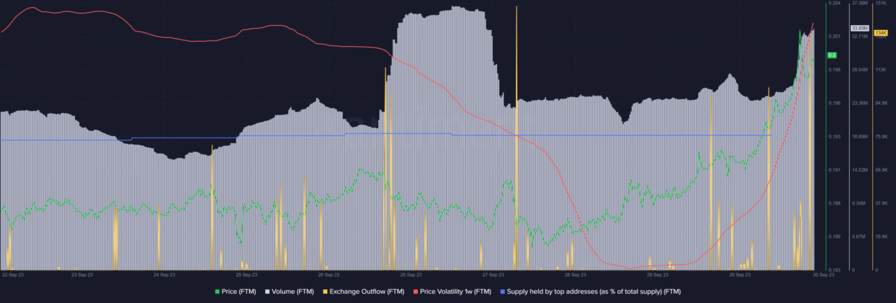 Fantom giải quyết vụ hack multichain sau 3 tháng - Tin Tức Bitcoin - Cập Nhật Tin Tức Coin Mới Nhất 24/7 2025 Fantom giải quyết vụ hack multichain sau 3 tháng - Tin Tức Bitcoin - Cập Nhật Tin Tức Coin Mới Nhất 24/7 2025