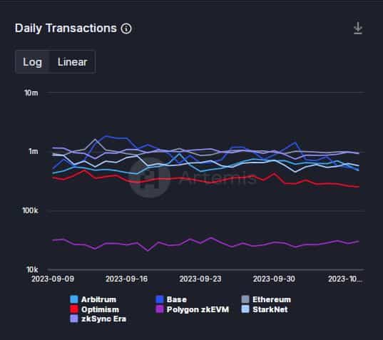 TVL Base vượt qua zkSync Era khi sự cạnh tranh giữa các L2 ngày càng tăng - Tin Tức Bitcoin - Cập Nhật Tin Tức Coin Mới Nhất 24/7 2025