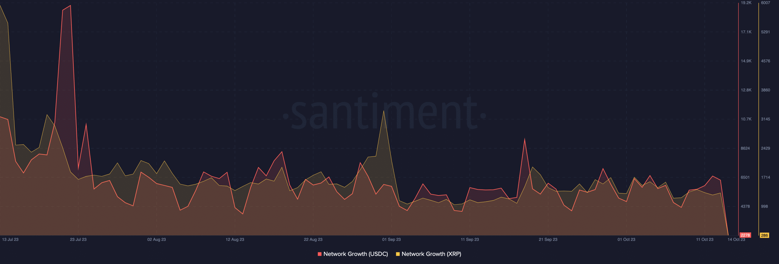 XRP thay thế USDC khỏi chỉ số tiền điện tử HKVAC - Tin Tức Bitcoin - Cập Nhật Tin Tức Coin Mới Nhất 24/7 2025 XRP thay thế USDC khỏi chỉ số tiền điện tử HKVAC - Tin Tức Bitcoin - Cập Nhật Tin Tức Coin Mới Nhất 24/7 2025