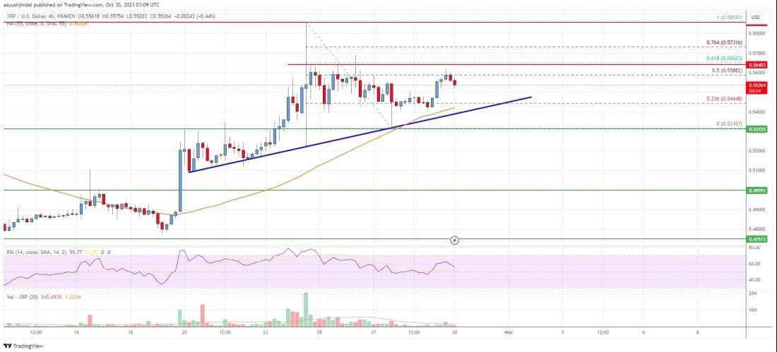 Giá XRP thể hiện sức mạnh trên biểu đồ kỹ thuật - Tin Tức Bitcoin - Cập Nhật Tin Tức Coin Mới Nhất 24/7 2025