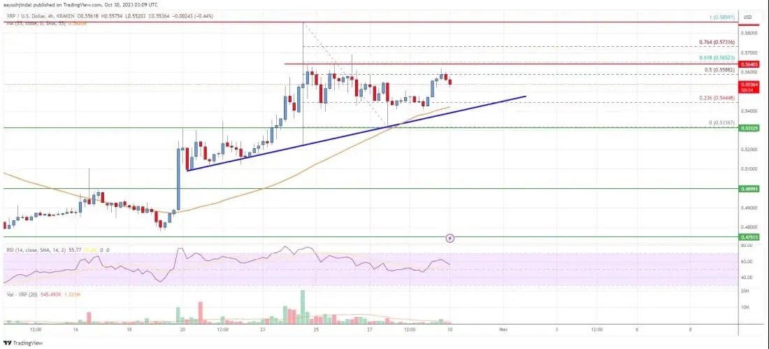 Giá XRP thể hiện sức mạnh trên biểu đồ kỹ thuật - Tin Tức Bitcoin - Cập Nhật Tin Tức Coin Mới Nhất 24/7 2026