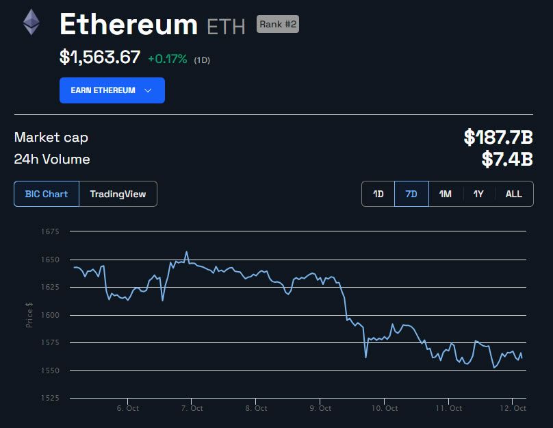 Dự đoán giá Ethereum đạt 8K USD của Standard Chartered có khả thi không? - Tin Tức Bitcoin - Cập Nhật Tin Tức Coin Mới Nhất 24/7 2024