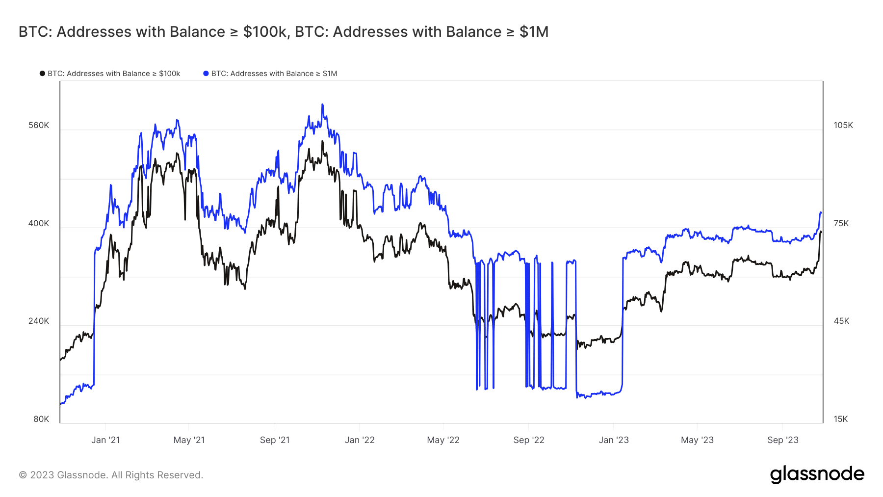 Nguồn: Glassnode