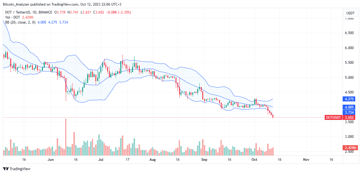 Polkadot được cho là đã sa thải 300 nhân viên - Tin Tức Bitcoin - Cập Nhật Tin Tức Coin Mới Nhất 24/7 2026