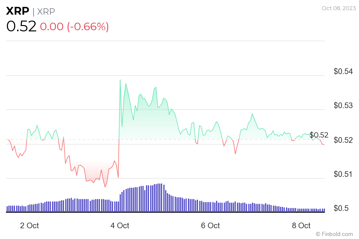 Chuyên gia pháp lý bác bỏ khả năng của SEC đưa ra 2 lối đi khác - Tin Tức Bitcoin - Cập Nhật Tin Tức Coin Mới Nhất 24/7 2025 Chuyên gia pháp lý bác bỏ khả năng của SEC đưa ra 2 lối đi khác - Tin Tức Bitcoin - Cập Nhật Tin Tức Coin Mới Nhất 24/7 2025