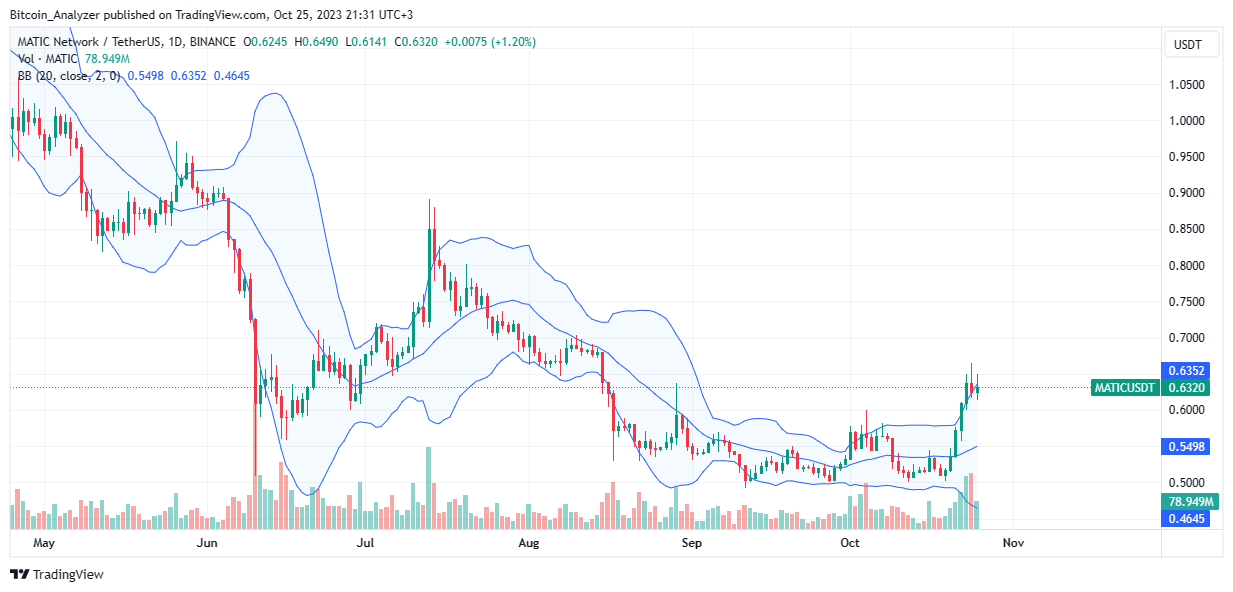 Nâng cấp POL của Polygon khởi chạy trên Mainnet Ethereum - Tin Tức Bitcoin - Cập Nhật Tin Tức Coin Mới Nhất 24/7 2025