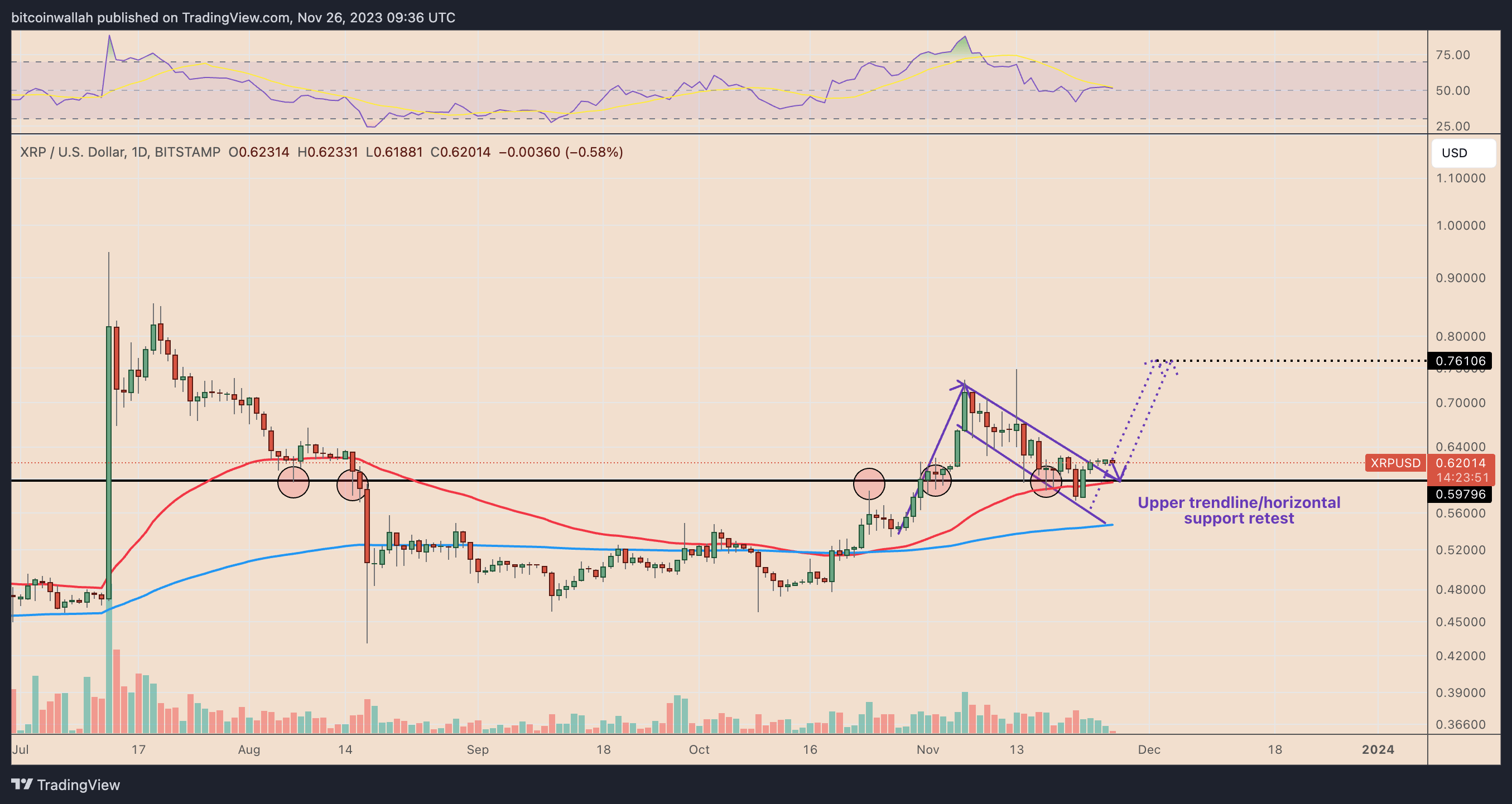 Giá XRP hình thành mô hình bull flag - Tin Tức Bitcoin - Cập Nhật Tin Tức Coin Mới Nhất 24/7 2025 Giá XRP hình thành mô hình bull flag - Tin Tức Bitcoin - Cập Nhật Tin Tức Coin Mới Nhất 24/7 2025