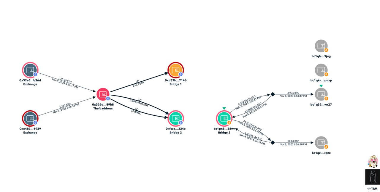 Sàn giao dịch CoinSpot bị hack hơn 2 triệu USD - Tin Tức Bitcoin - Cập Nhật Tin Tức Coin Mới Nhất 24/7 2025 Sàn giao dịch CoinSpot bị hack hơn 2 triệu USD - Tin Tức Bitcoin - Cập Nhật Tin Tức Coin Mới Nhất 24/7 2025