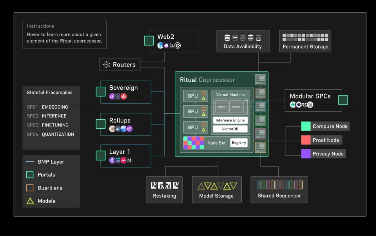 Công ty khởi nghiệp cơ sở hạ tầng AI Ritual huy động được 25 triệu USD - Tin Tức Bitcoin - Cập Nhật Tin Tức Coin Mới Nhất 24/7 2025
