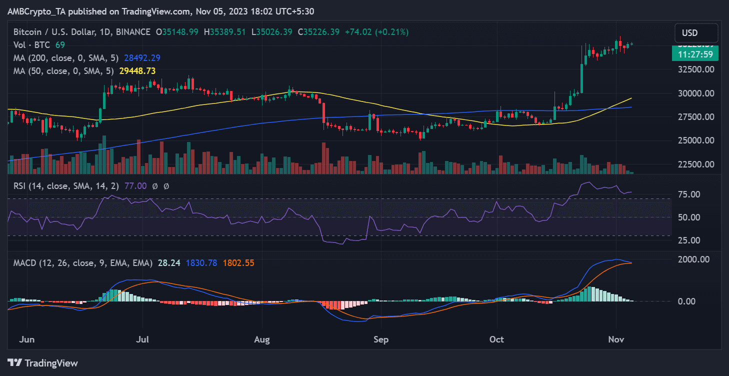 Bitcoin và Ethereum thoát khỏi S&P 500 và Vàng - Tin Tức Bitcoin - Cập Nhật Tin Tức Coin Mới Nhất 24/7 2024