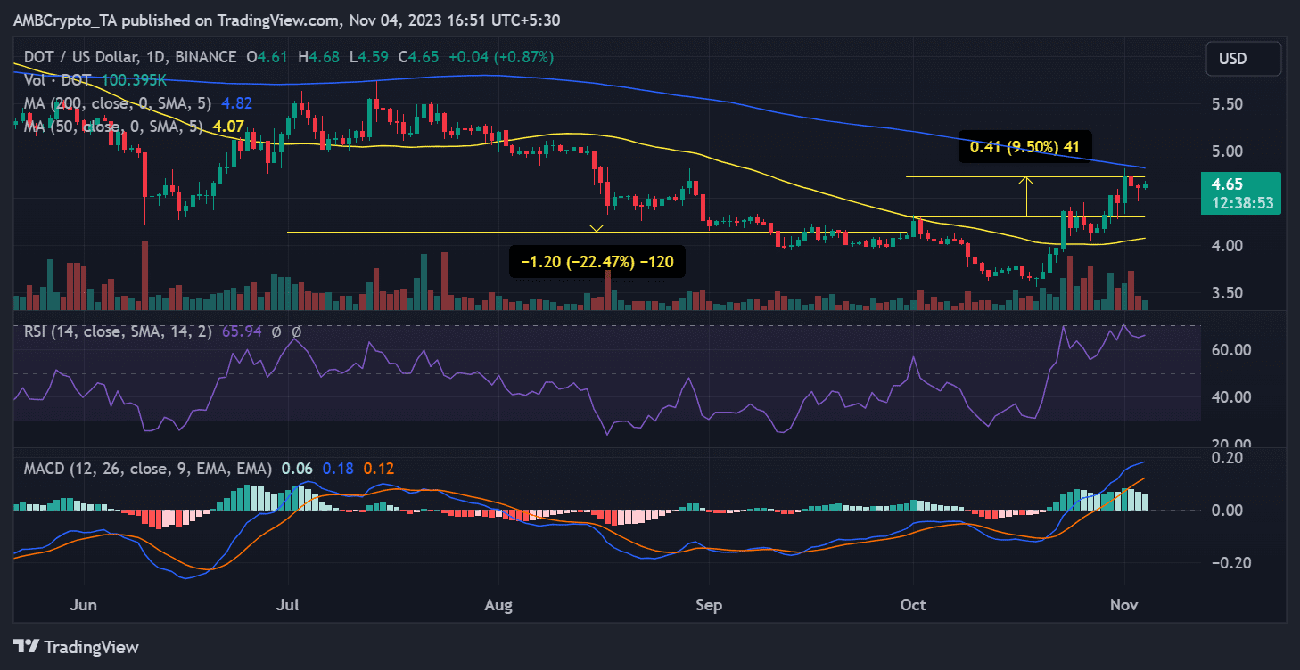 Polkadot 2.0 sắp ra mắt - Tin Tức Bitcoin - Cập Nhật Tin Tức Coin Mới Nhất 24/7 2025 Polkadot 2.0 sắp ra mắt - Tin Tức Bitcoin - Cập Nhật Tin Tức Coin Mới Nhất 24/7 2025