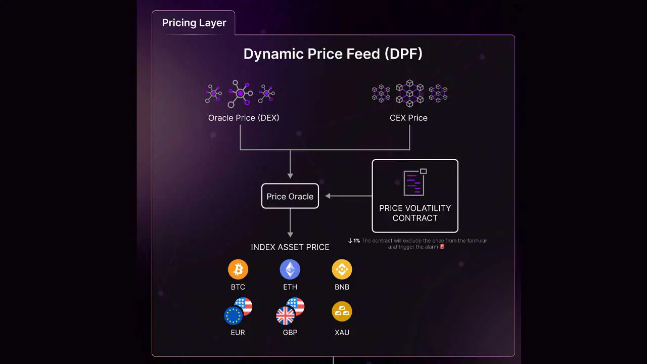 Holdstation Ứng Cử Viên Tiềm Năng Cho Xu Hướng WalletFi - Tin Tức Bitcoin - Cập Nhật Tin Tức Coin Mới Nhất 24/7 2025 Holdstation Ứng Cử Viên Tiềm Năng Cho Xu Hướng WalletFi - Tin Tức Bitcoin - Cập Nhật Tin Tức Coin Mới Nhất 24/7 2025