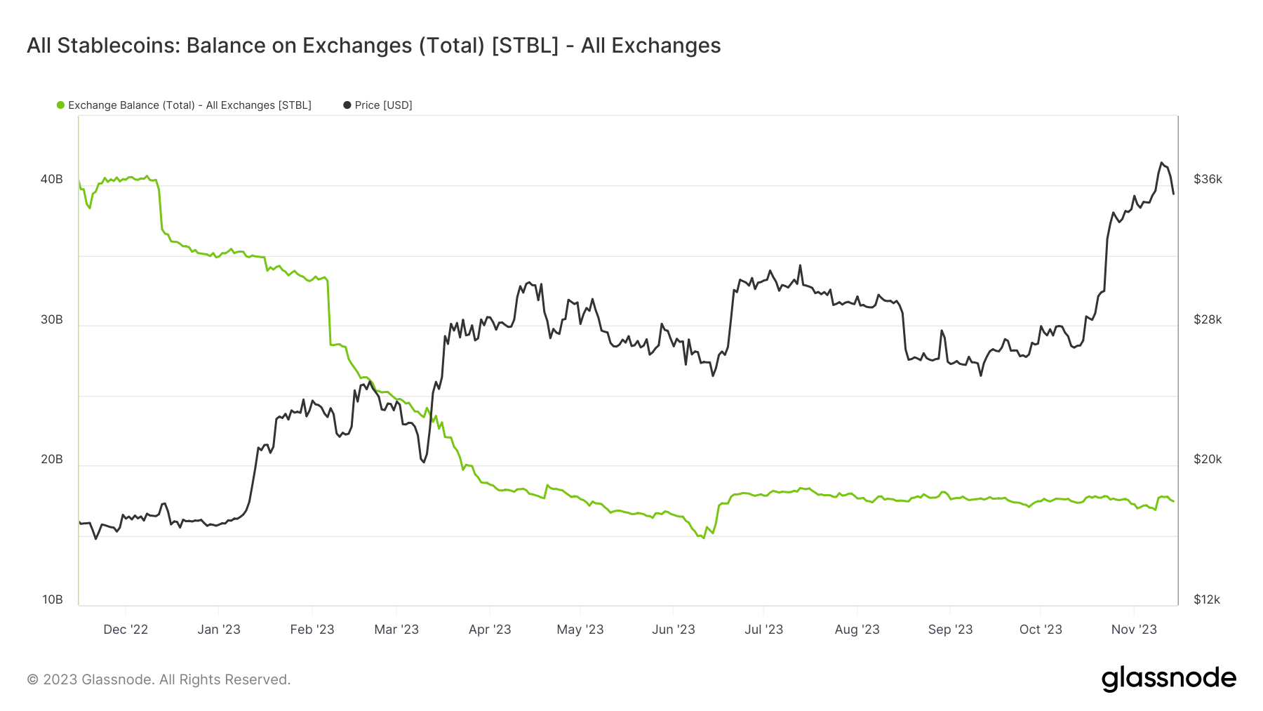 Stablecoin rúng động khi Tether mở rộng và USDC rút lui - Tin Tức Bitcoin 2024