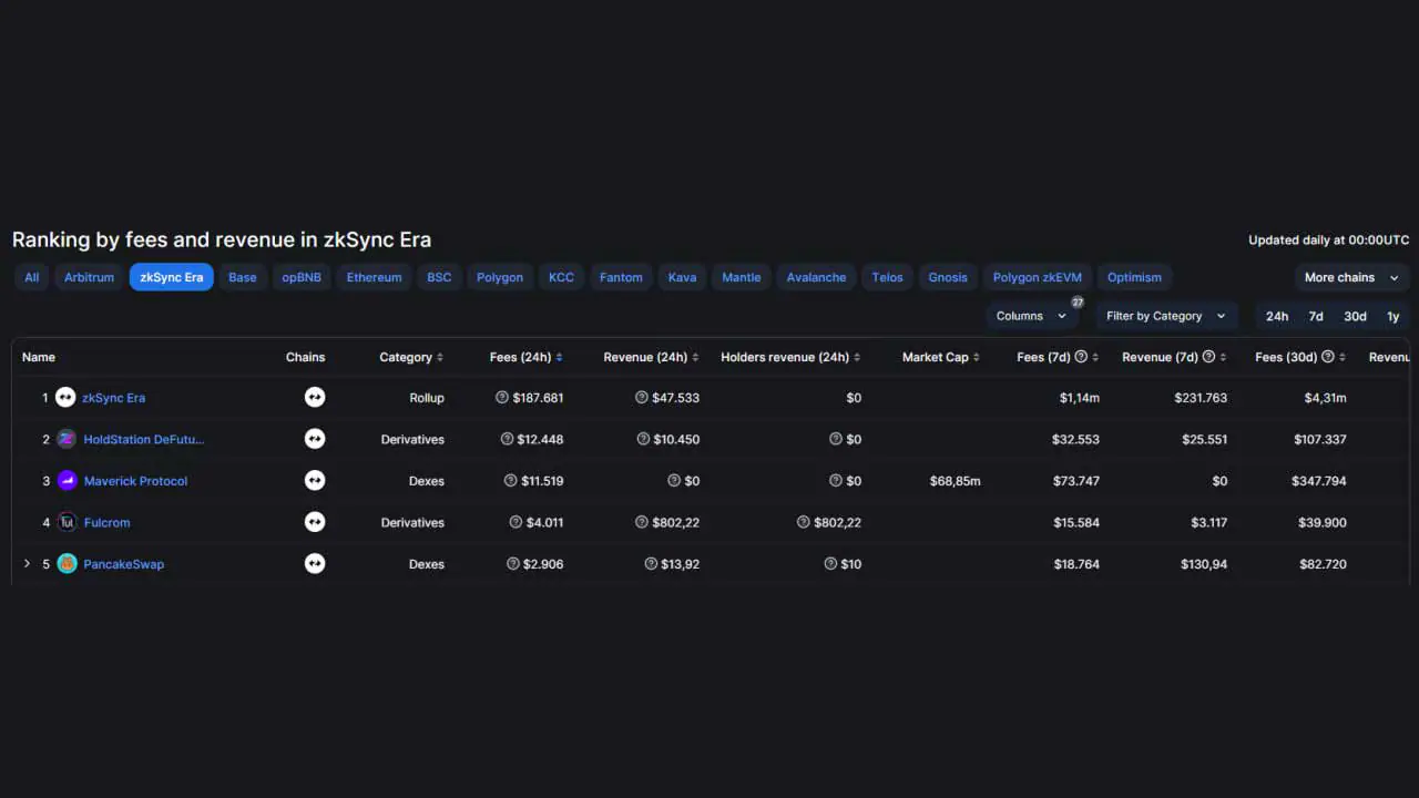 Holdstation Ứng Cử Viên Tiềm Năng Cho Xu Hướng WalletFi - Tin Tức Bitcoin - Cập Nhật Tin Tức Coin Mới Nhất 24/7 2025 Holdstation Ứng Cử Viên Tiềm Năng Cho Xu Hướng WalletFi - Tin Tức Bitcoin - Cập Nhật Tin Tức Coin Mới Nhất 24/7 2025