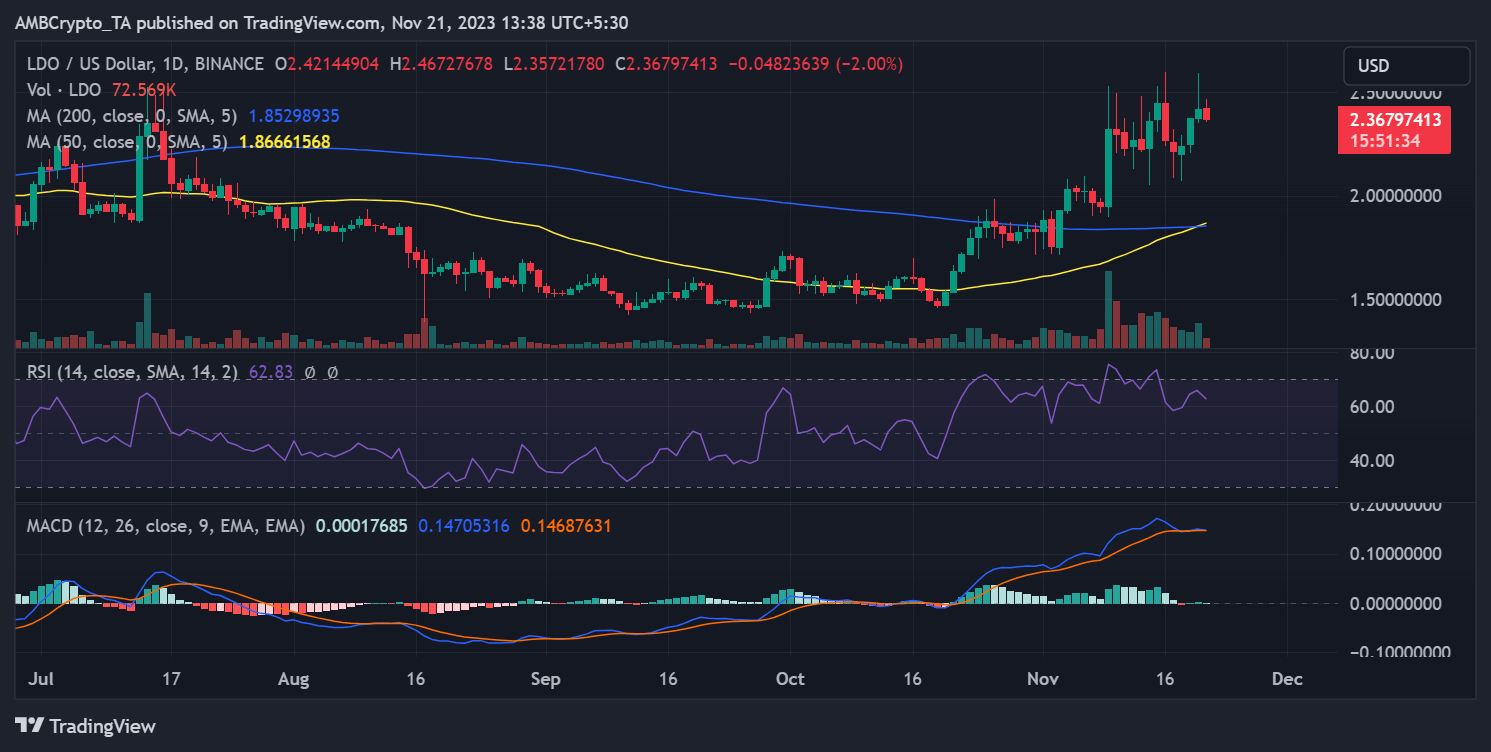 LDO thu hút các nhà đầu tư tổ chức - Tin Tức Bitcoin - Cập Nhật Tin Tức Coin Mới Nhất 24/7 2025