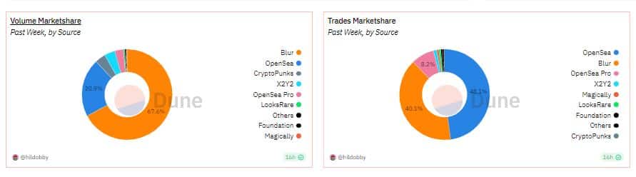 OpenSea Pro ra mắt trên Polygon - Tin Tức Bitcoin - Cập Nhật Tin Tức Coin Mới Nhất 24/7 2025