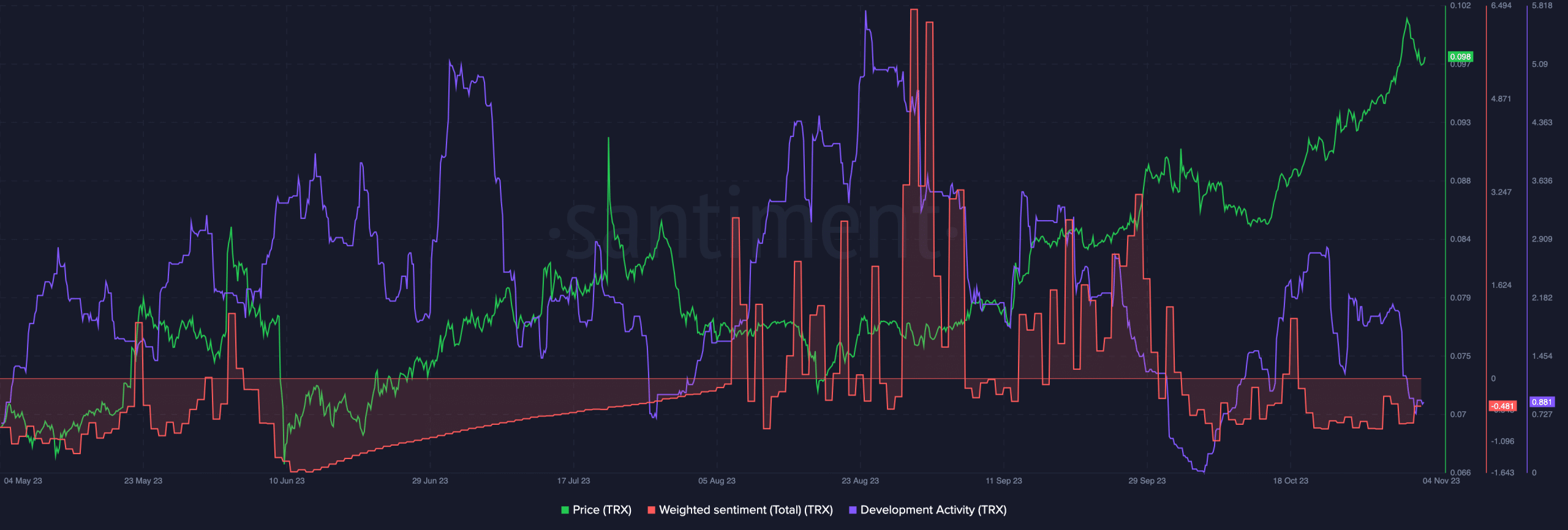 Điều gì đang chờ đợi Tron network - Tin Tức Bitcoin - Cập Nhật Tin Tức Coin Mới Nhất 24/7 2025